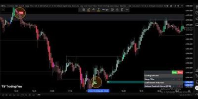 Free Gold Trading Secret Indicator on TradingView High Probability Setup