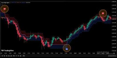 TradingView Secret Gold Scalping Indicator Free Setup Guide