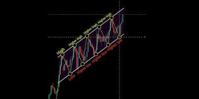 Price action trading strategy for beginners perfect entry in trading shorts forex crypto pattern 108
