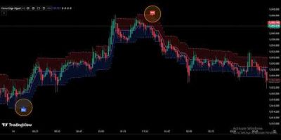 TradingView Gold Trading Secret Setup with Free Indicator High Win Logic