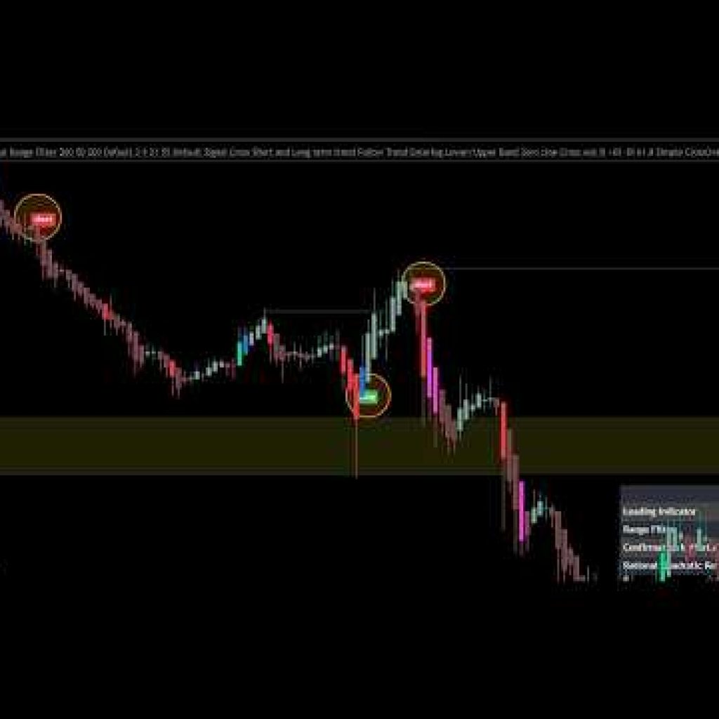Ultimate Free Gold Trading Secret Indicator on TradingView