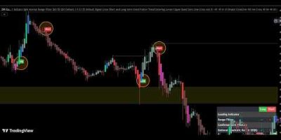Ultimate Free Gold Trading Secret Indicator on TradingView