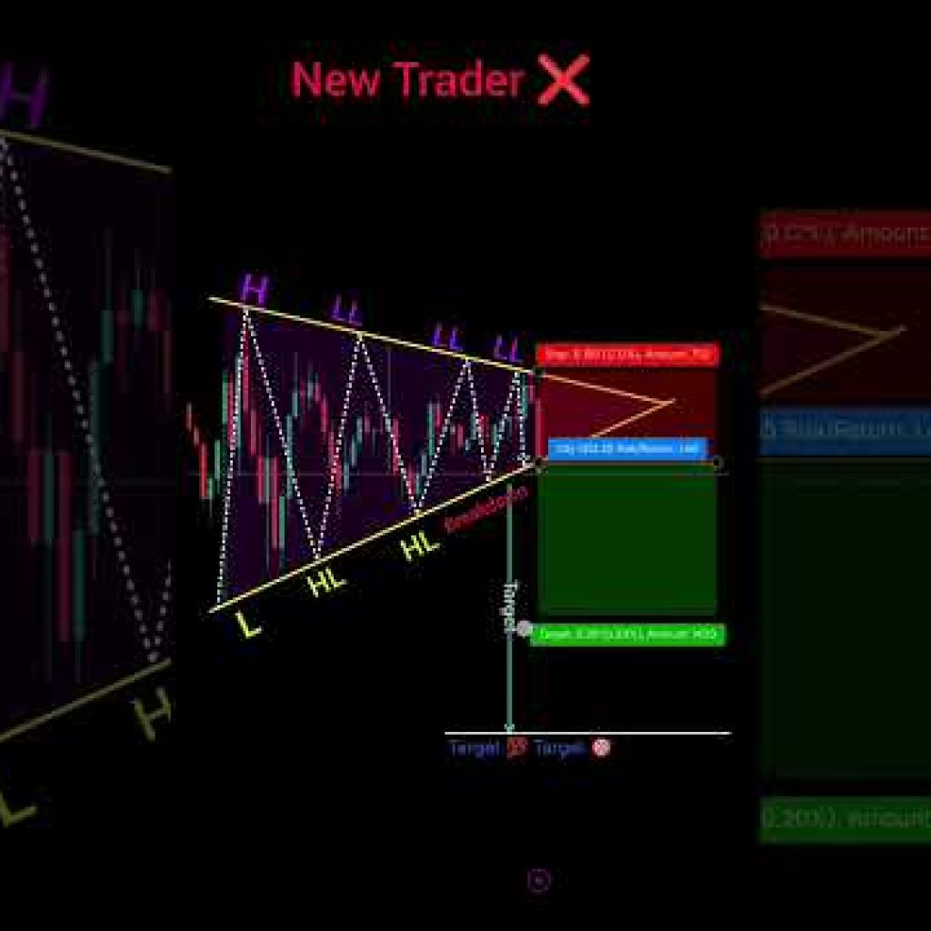 New trader vs professional trader perfect entry in trading #shorts #forex #crypto #patterns