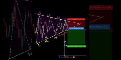 New trader vs professional trader perfect entry in trading #shorts #forex #crypto #patterns
