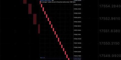Best boom and crash indicator 1000% acurrate #trading #forex #deriv #market #smc #indices #trader