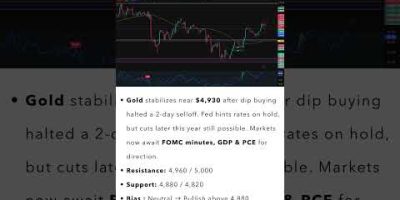 XAUUSD Today: Live Gold Setup & Trading Signals