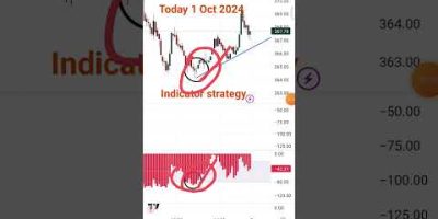New indicator strategy