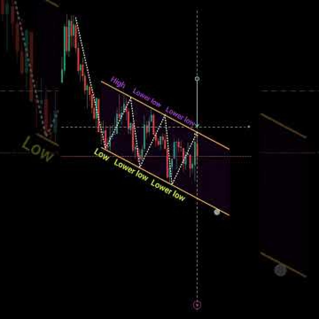New trader vs professional trader perfect entry in trading #shorts #forex #crypto #pattern 3