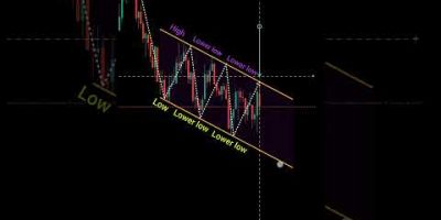 New trader vs professional trader perfect entry in trading #shorts #forex #crypto #pattern 3