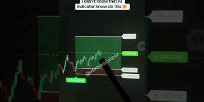 Don’t Take Another Trade Before Seeing This AI Setup #shorts
