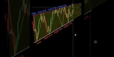 New trader vs professional trader perfect entry in trading #shorts #forex #crypto #patterns