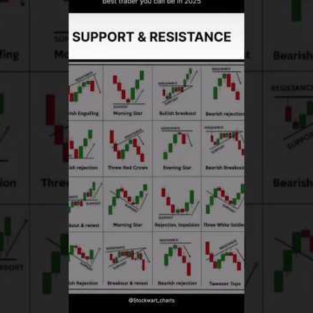 This Support & Resistance Indicator is INSANE