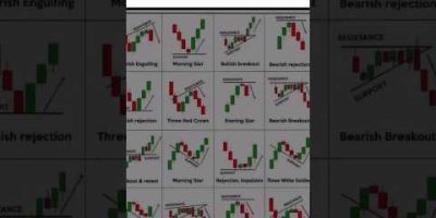 This Support & Resistance Indicator is INSANE