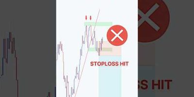 Perfect Entry Price action Setup 💰💸 #shorts #forex #crypto #stocks  #tradingstrategy #bitcoinprice