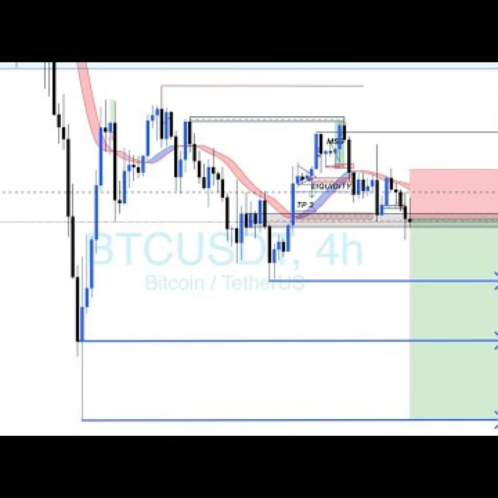 MONDAY CRYPTO & FOREX LIVE ANALYSIS BITCOIN & GOLD TRADING, BTCUSD, XAUUSD #crypto #trading #viral