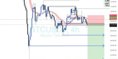 MONDAY CRYPTO & FOREX LIVE ANALYSIS BITCOIN & GOLD TRADING, BTCUSD, XAUUSD #crypto #trading #viral