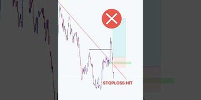 Perfect Entry Price action Setup 💰💸 #shorts #forex #crypto #stocks  #tradingstrategy #bitcoinprice