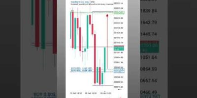Synthetic indices🔥#stockmarket #bitcoin #forex #cryptocurrency #changeyourmindsetchangeyourlife