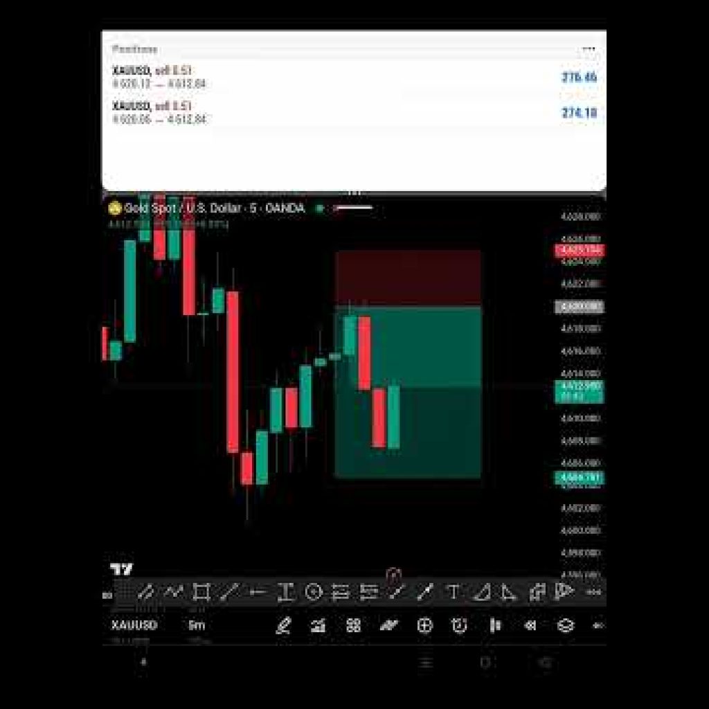 Price action trading strategy for beginners perfect entry in trading #shorts #forex #crypto #live