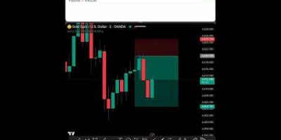 Price action trading strategy for beginners perfect entry in trading #shorts #forex #crypto #live