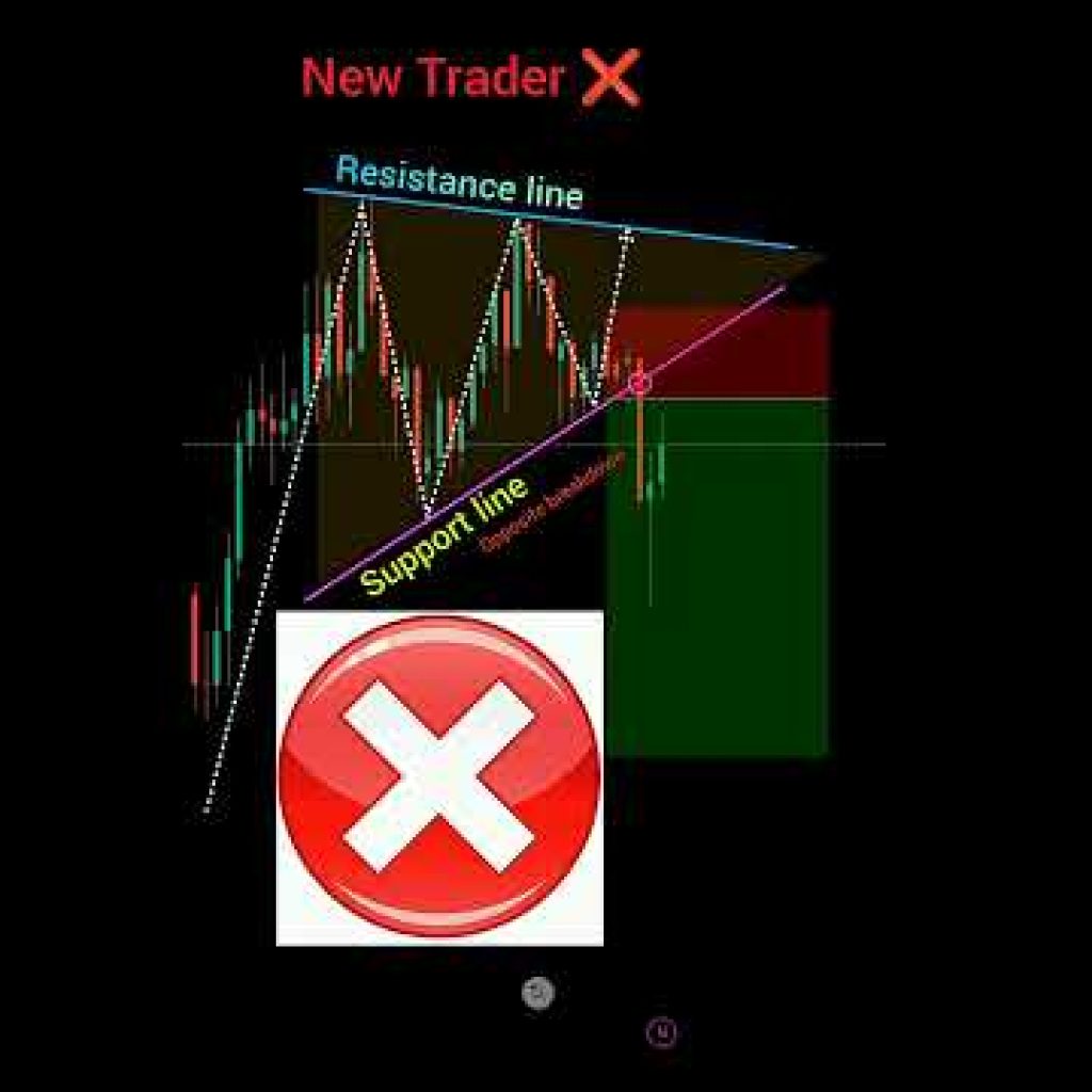 New trader vs Professional trader perfect entry in trading #shorts #forex #crypto #pattern