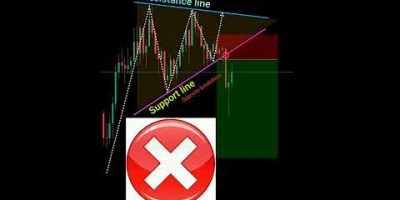New trader vs Professional trader perfect entry in trading #shorts #forex #crypto #pattern