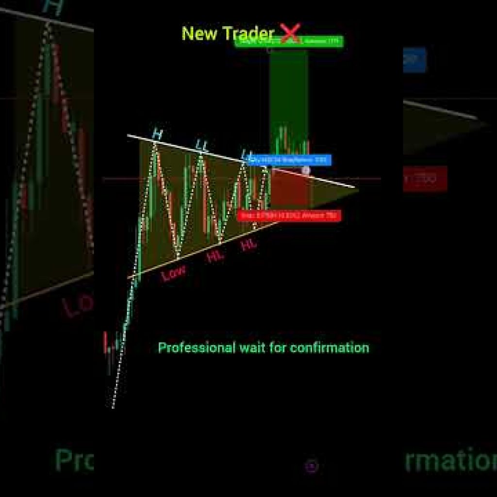 New trader vs professional trader perfect entry in trading #shorts #forex #crypto #pattern
