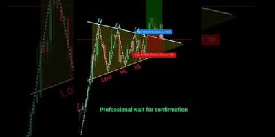 New trader vs professional trader perfect entry in trading #shorts #forex #crypto #pattern