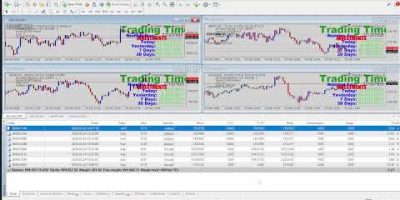 LIVE AI Auto Trading on MT4 | Real-Time EA Performance & Forex + Crypto Trades 🚀