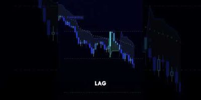 The Problem With Every Old Indicator #daytrading