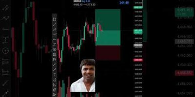 Price action trading strategy for beginners perfect entry in trading #shorts #forex #crypto #pattern