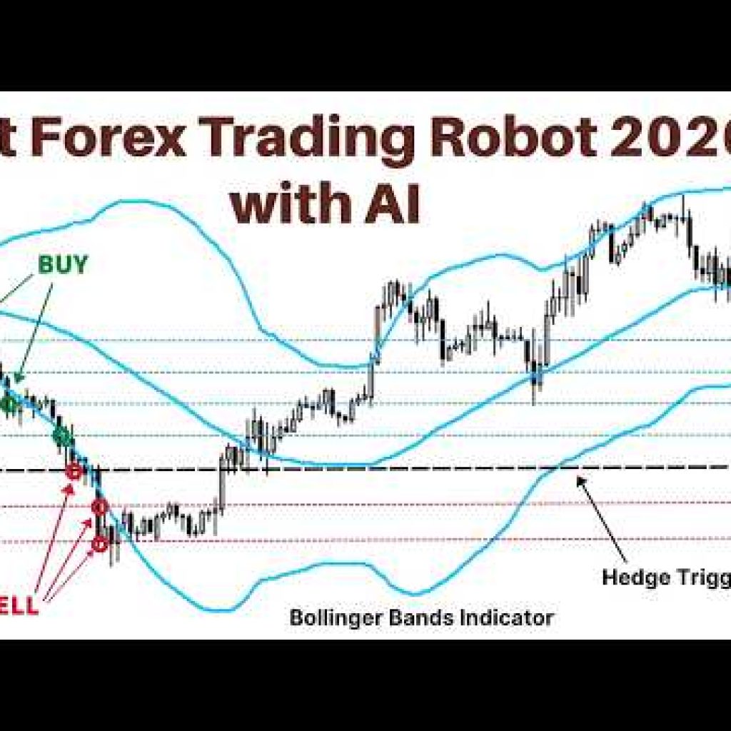 Best Forex Trading Robot 2026 with AI for MT5 & MT4 | Gold EA Strategy