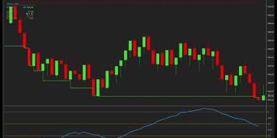 $11,325 Profit in 8 Days! | ABCD ES40 NinjaTrader 8 Professional Trading Bot