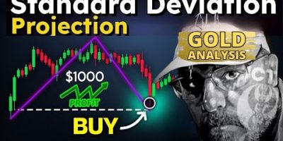 Supply and demand trading strategy | Swing trading strategy | SMC trading strategy