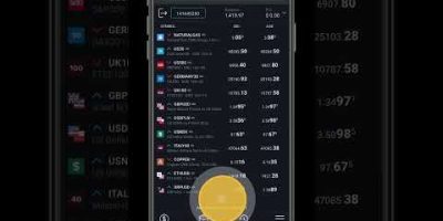 Instruments & Assets Explained – Forex, Commodities, Crypto, Indices & Stocks