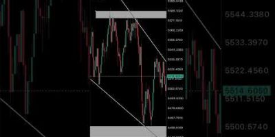 Crash 1000 index #trading #scalpingtradingstrategybanknifty #forex #forextrading