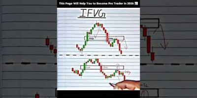 iFVG in Trading 📊 #trading #fvg #stockmarket #forex #crypto #smc