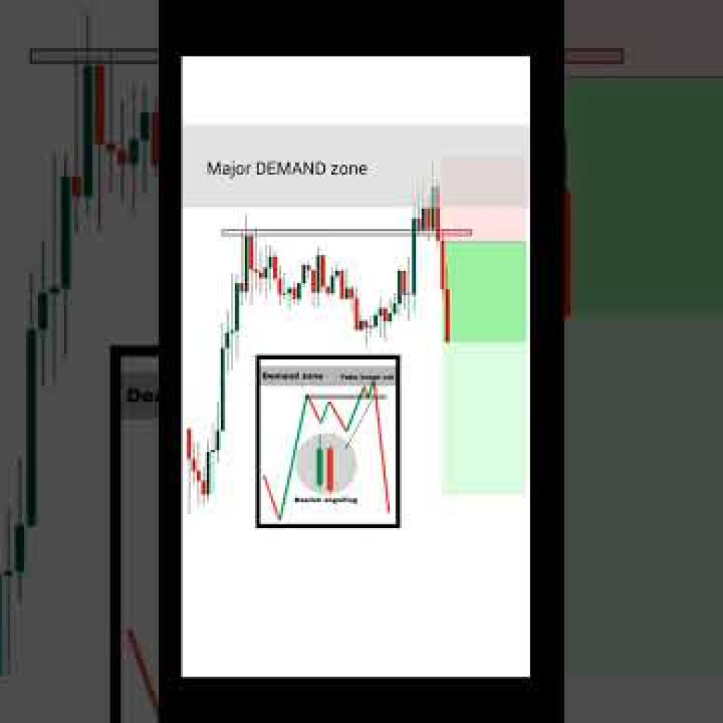 #song #music #trading #chartpattern #forex #stockchart #sharemarket #personal #forextrading