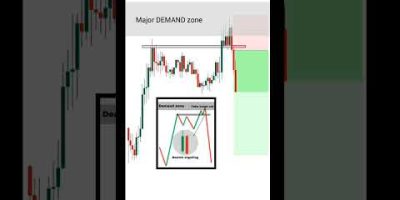 #song #music #trading #chartpattern #forex #stockchart #sharemarket #personal #forextrading