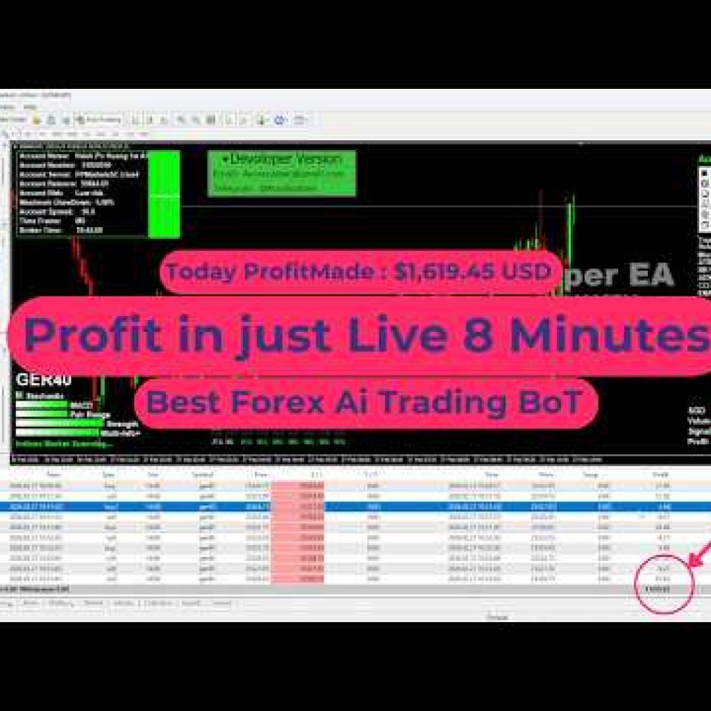 How To Start Day of Trading | Best Trader in the World Forex Market Trading Strategy Revealed#forex