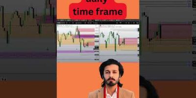 I AM THE MENTOR OF YOUR MENTOR#TraderAbdullahMasood #SmartMoneyConcepts #ICTTrading #SMCTrader