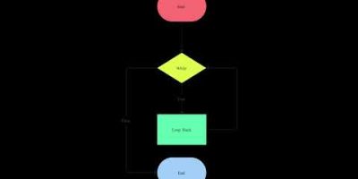 Python Loops Explained 🔁 | Automation in Cyber Security