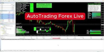 Automated Trading for Any TradingView Indicator and Strategy Alerts#trading #forex #stockmarket #ai