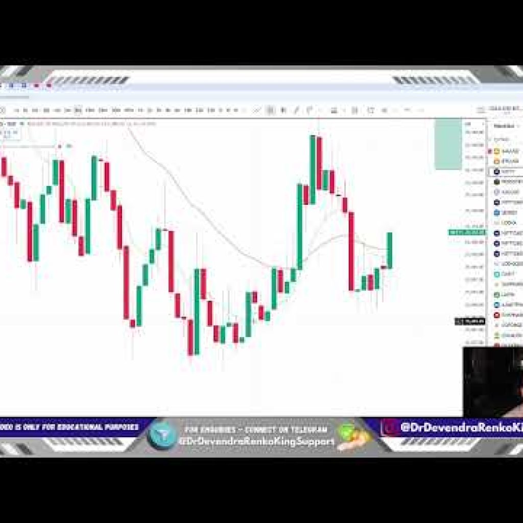 The BEST 5 Minute Scalping Strategy Ever (Simple and Proven) | Works in NIFTY | GOLD | CRYPTO & ALL