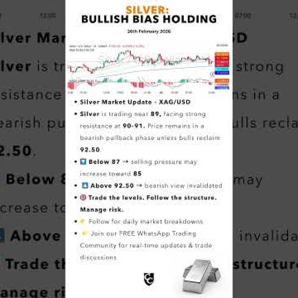 Silver Price Today | XAG/USD Technical Analysis | Key Levels & Trade Setup #xagusd #silver