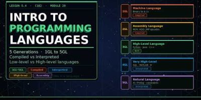 Programming and Scripting