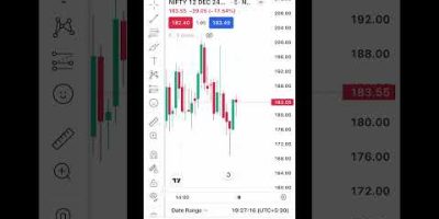 Dhan App me ek Sath Stop loss or target kesa set kare #dhantradingview