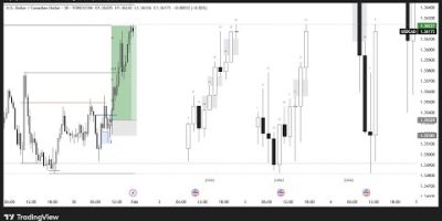 🔴LIVE DAY TRADING, INDICES, CRYPTO, FOREX. Market Analysis & Insights®