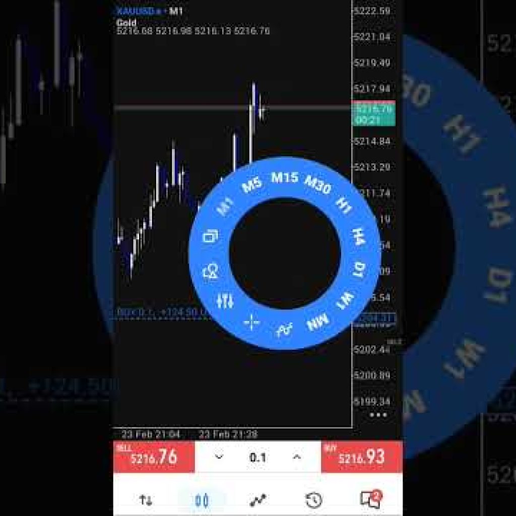 Testing my trading robot
