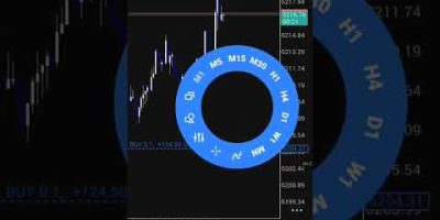 Testing my trading robot